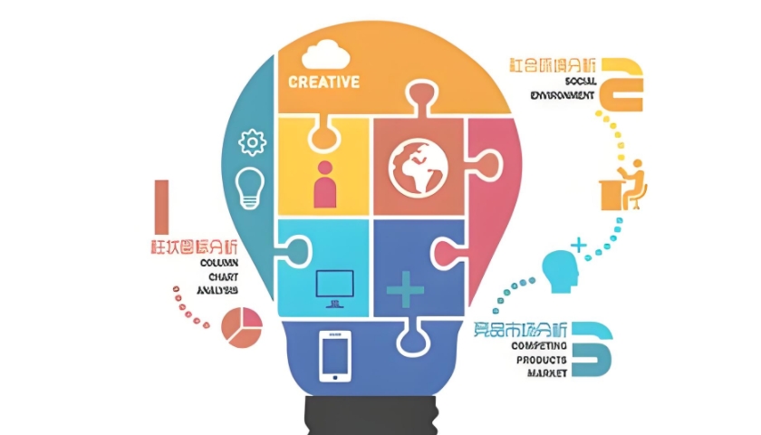 上海营销型网站建设